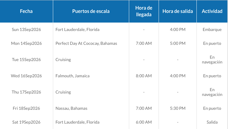 ITINERARIO A